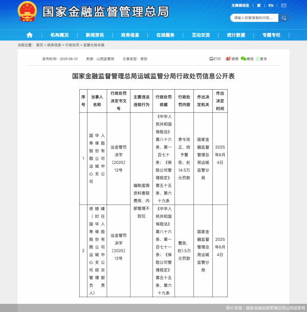 炒股配资官网网址 编制虚假资料套取费用等，国华人寿运城中支合计被罚16万元